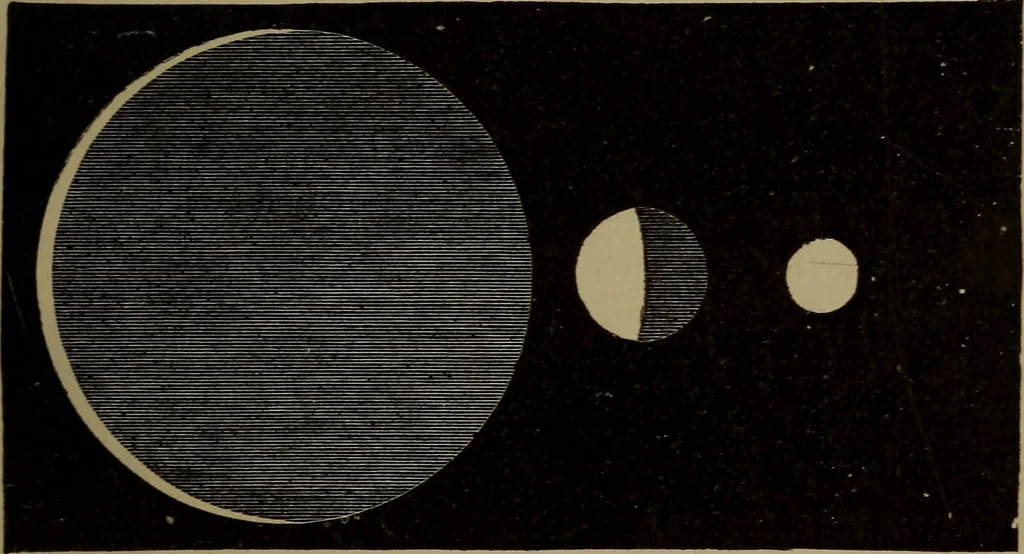 An illustration from Astronomy for schools and general readers, 1892, leaf 76