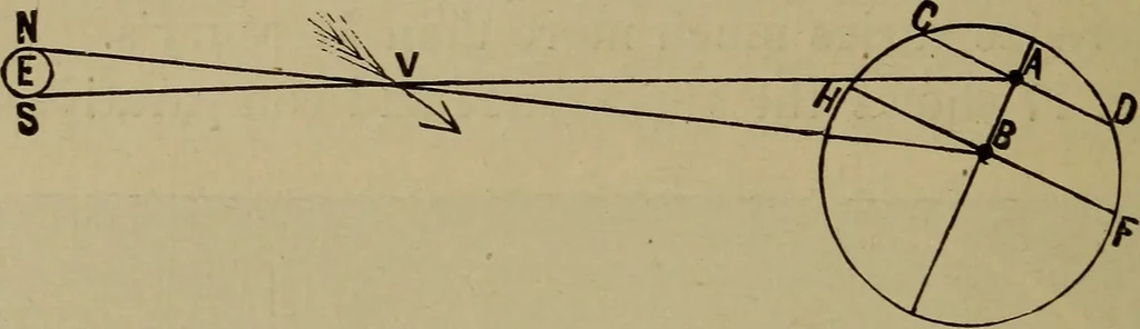 An illustration from Astronomy for schools and general readers, 1892, leaf 77