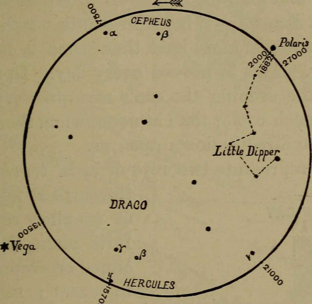 An illustration from Astronomy for schools and general readers, 1892, leaf 96