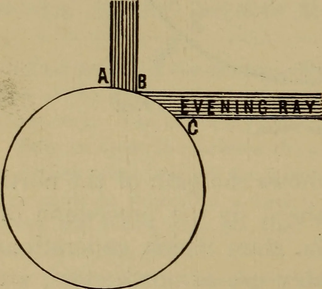 An illustration from Astronomy for schools and general readers, 1892, leaf 97