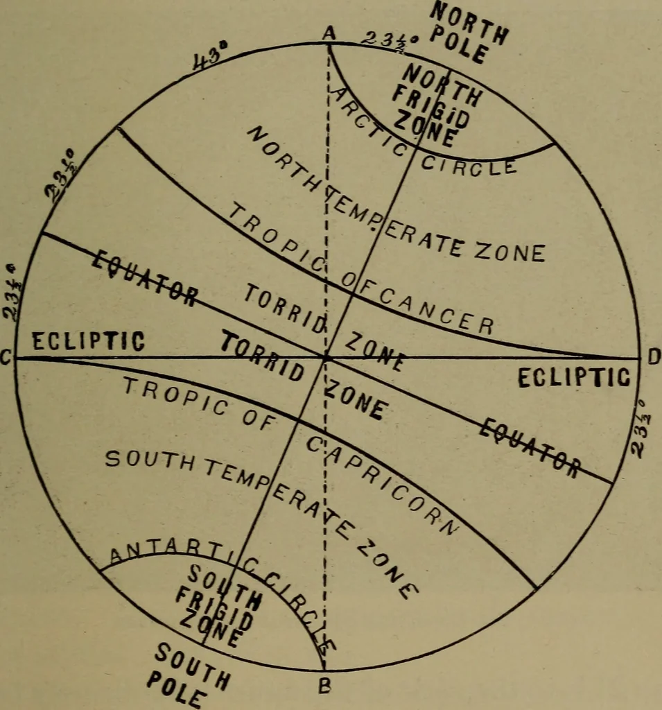 An illustration from Astronomy for schools and general readers, 1892, leaf 98