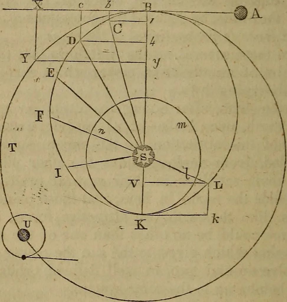 An illustration from Astronomy for schools; upon the basis of Mons. Arago's lectures at the Royal observatory of Paris .., 1841, leaf 165