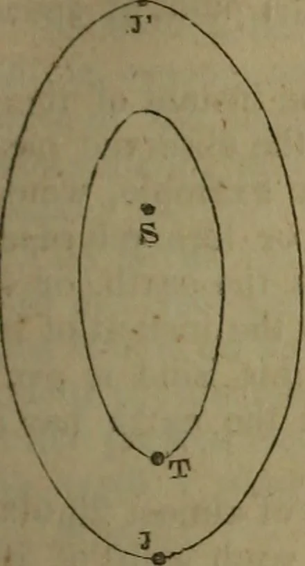 An illustration from Astronomy for schools; upon the basis of Mons. Arago's lectures at the Royal observatory of Paris .., 1841, leaf 178