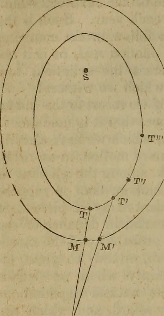 An illustration from Astronomy for schools; upon the basis of Mons. Arago's lectures at the Royal observatory of Paris .., 1841, leaf 183
