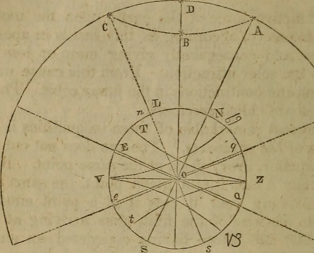 An illustration from Astronomy for schools; upon the basis of Mons. Arago's lectures at the Royal observatory of Paris .., 1841, leaf 189