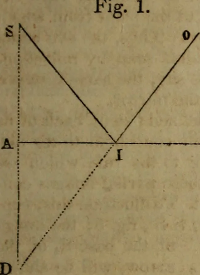 An illustration from Astronomy for schools; upon the basis of Mons. Arago's lectures at the Royal observatory of Paris .., 1841, leaf 22