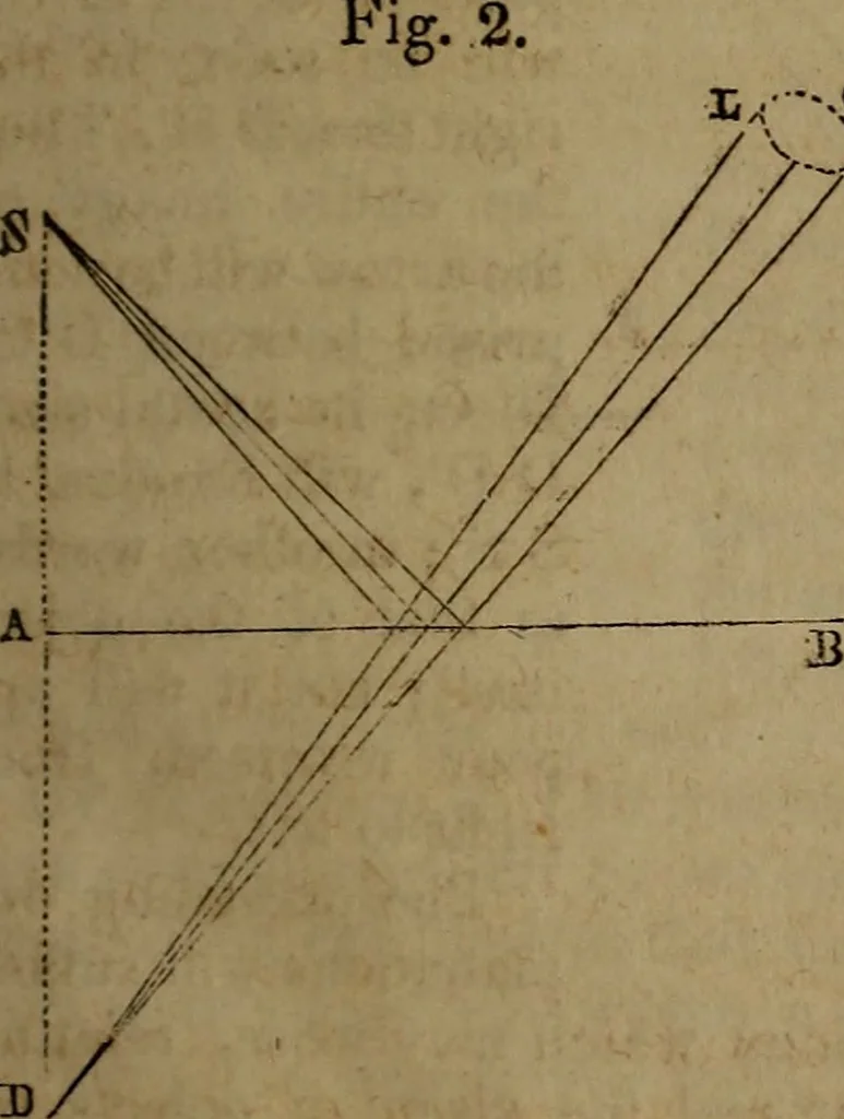 An illustration from Astronomy for schools; upon the basis of Mons. Arago's lectures at the Royal observatory of Paris .., 1841, leaf 22