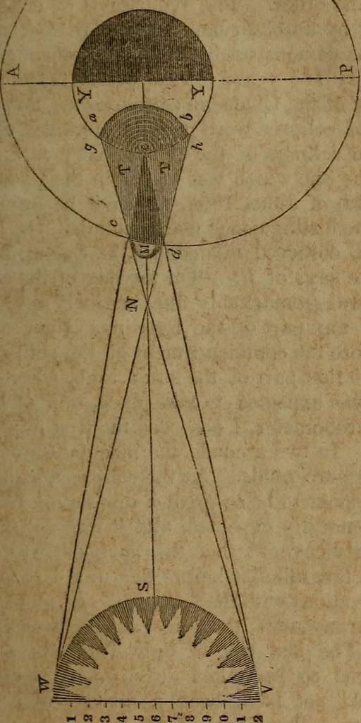 An illustration from Astronomy for schools; upon the basis of Mons. Arago's lectures at the Royal observatory of Paris .., 1841, leaf 232