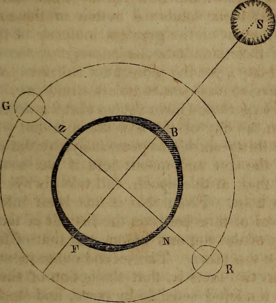 An illustration from Astronomy for schools; upon the basis of Mons. Arago's lectures at the Royal observatory of Paris .., 1841, leaf 242