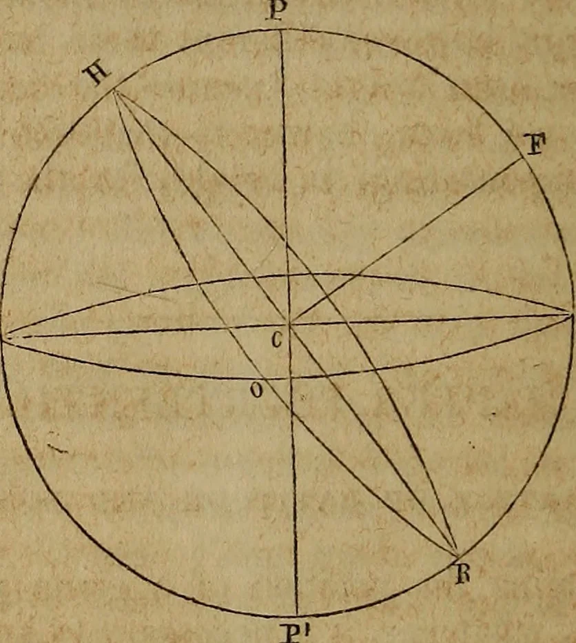 An illustration from Astronomy for schools; upon the basis of Mons. Arago's lectures at the Royal observatory of Paris .., 1841, leaf 247