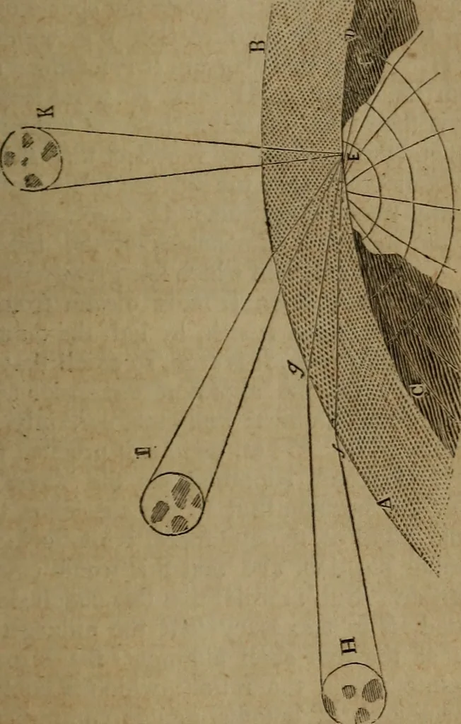 An illustration from Astronomy for schools; upon the basis of Mons. Arago's lectures at the Royal observatory of Paris .., 1841, leaf 258