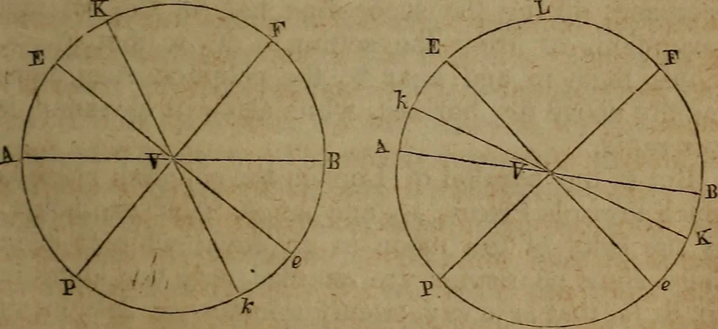 An illustration from Astronomy for schools; upon the basis of Mons. Arago's lectures at the Royal observatory of Paris .., 1841, leaf 262