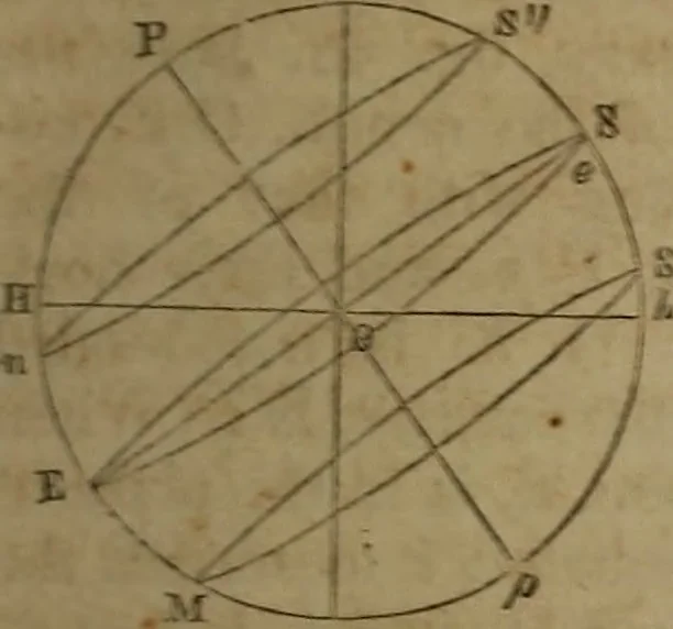 An illustration from Astronomy for schools; upon the basis of Mons. Arago's lectures at the Royal observatory of Paris .., 1841, leaf 268
