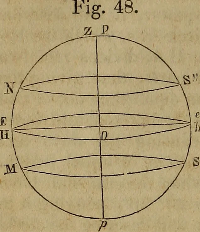 An illustration from Astronomy for schools; upon the basis of Mons. Arago's lectures at the Royal observatory of Paris .., 1841, leaf 269