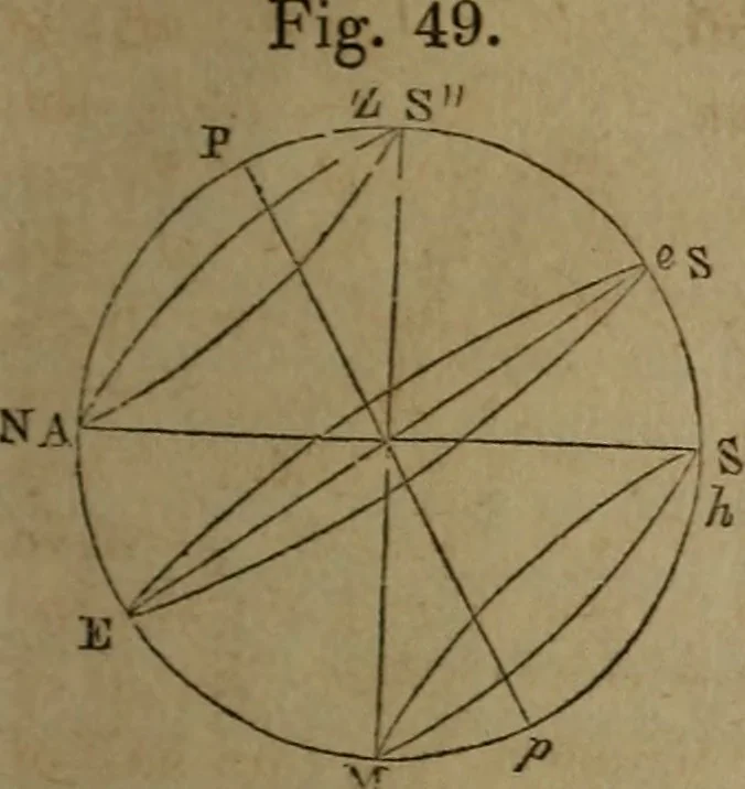 An illustration from Astronomy for schools; upon the basis of Mons. Arago's lectures at the Royal observatory of Paris .., 1841, leaf 270