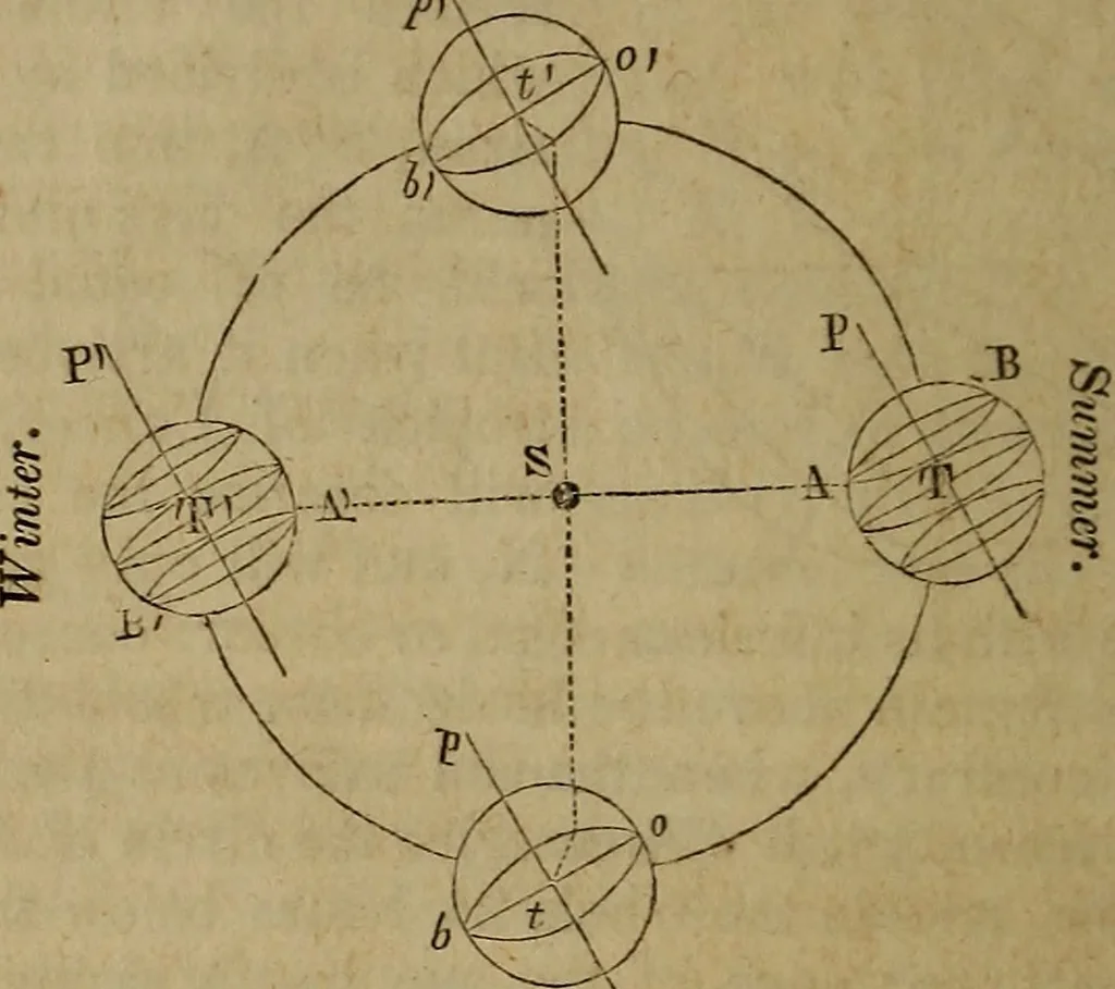 An illustration from Astronomy for schools; upon the basis of Mons. Arago's lectures at the Royal observatory of Paris .., 1841, leaf 271