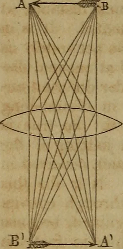 An illustration from Astronomy for schools; upon the basis of Mons. Arago's lectures at the Royal observatory of Paris .., 1841, leaf 31