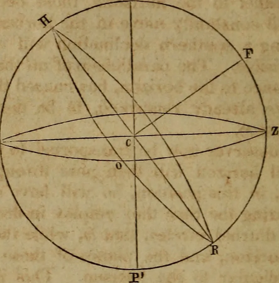 An illustration from Astronomy for schools; upon the basis of Mons. Arago's lectures at the Royal observatory of Paris .., 1841, leaf 77