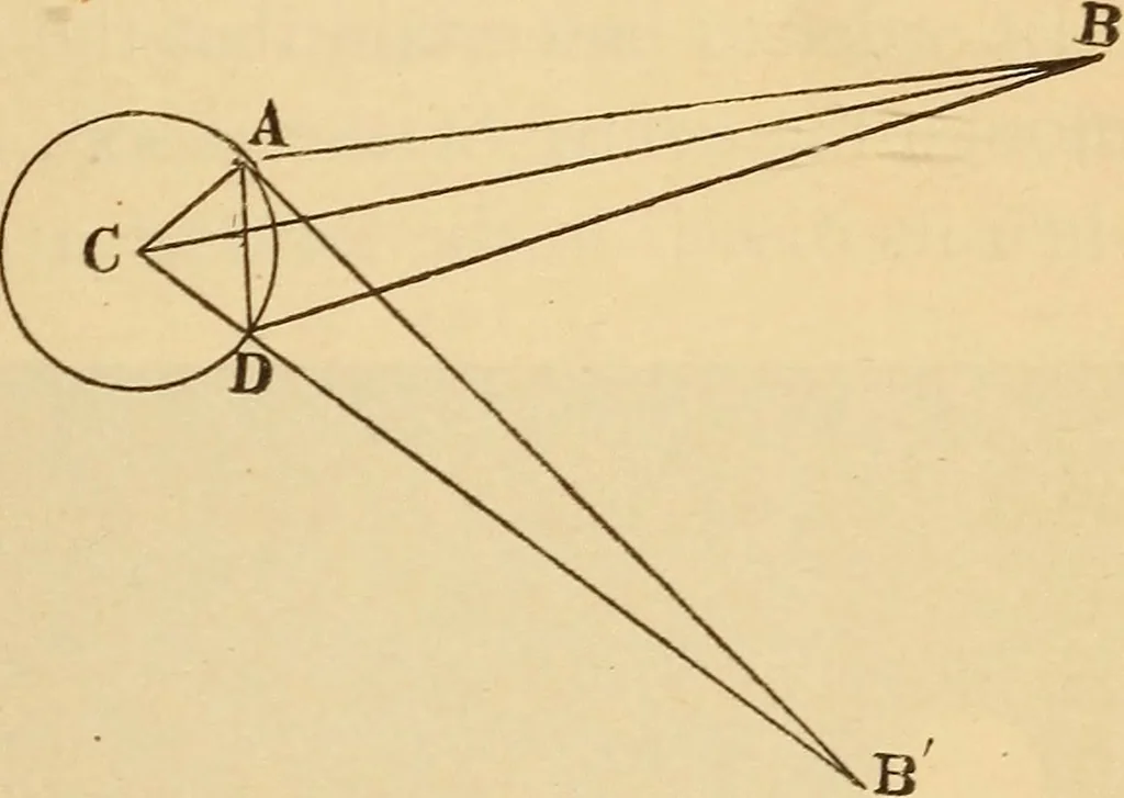 An illustration from Astronomy for the use of schools and academies, 1882, leaf 104
