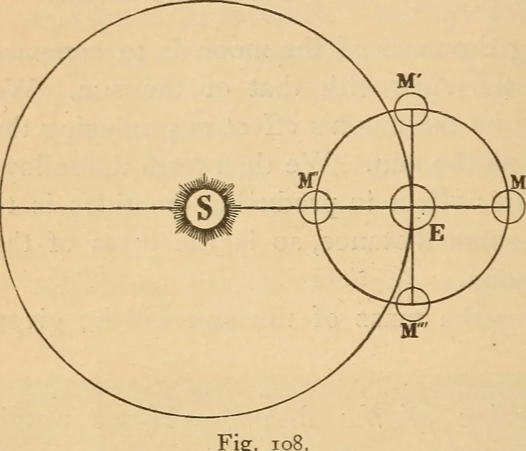 An illustration from Astronomy for the use of schools and academies, 1882, leaf 109