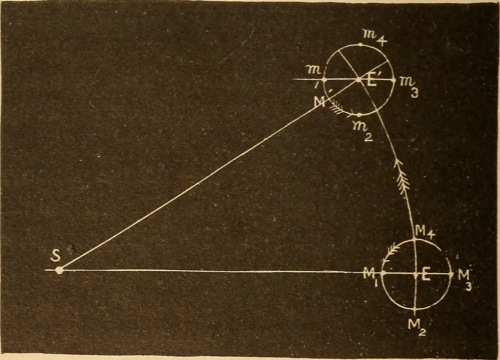 An illustration from Astronomy for the use of schools and academies, 1882, leaf 109