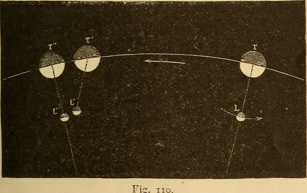 An illustration from Astronomy for the use of schools and academies, 1882, leaf 110