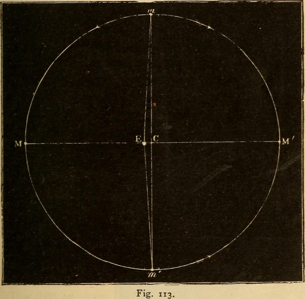 An illustration from Astronomy for the use of schools and academies, 1882, leaf 114