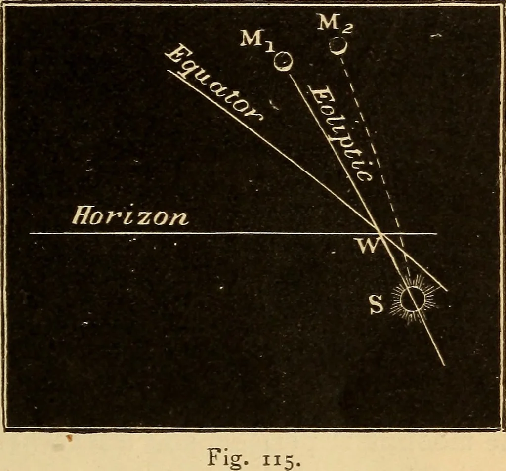 An illustration from Astronomy for the use of schools and academies, 1882, leaf 116