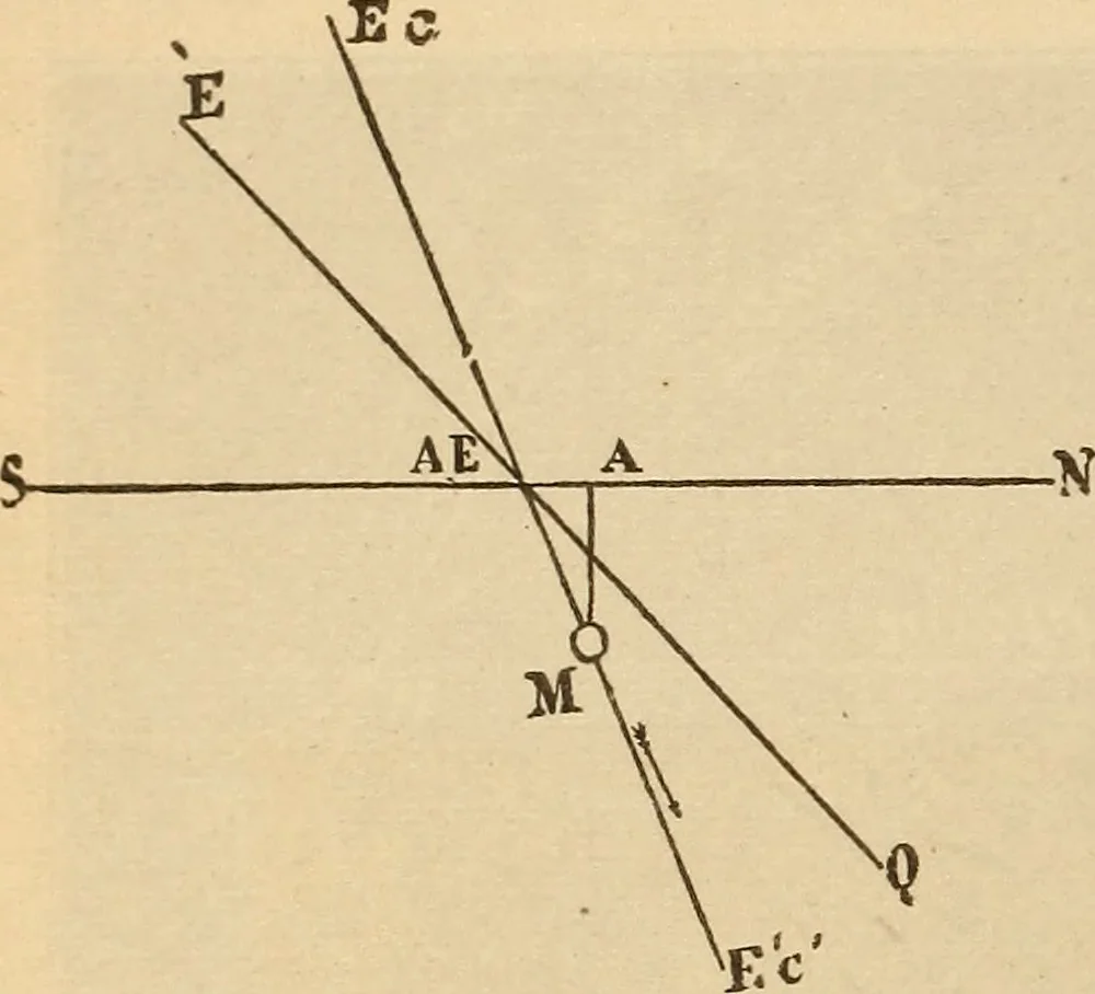An illustration from Astronomy for the use of schools and academies, 1882, leaf 117