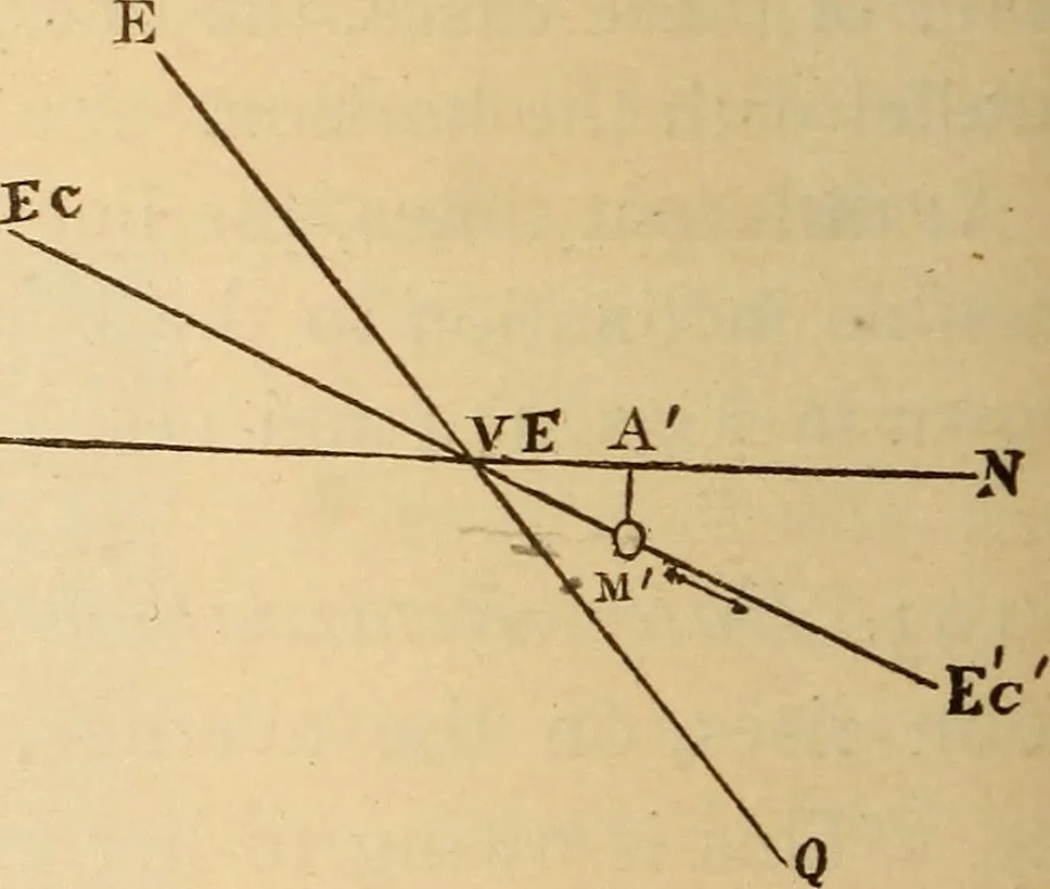 An illustration from Astronomy for the use of schools and academies, 1882, leaf 117