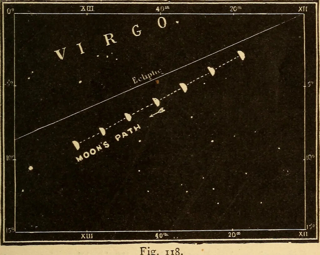 An illustration from Astronomy for the use of schools and academies, 1882, leaf 118