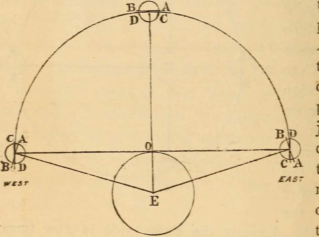 An illustration from Astronomy for the use of schools and academies, 1882, leaf 121