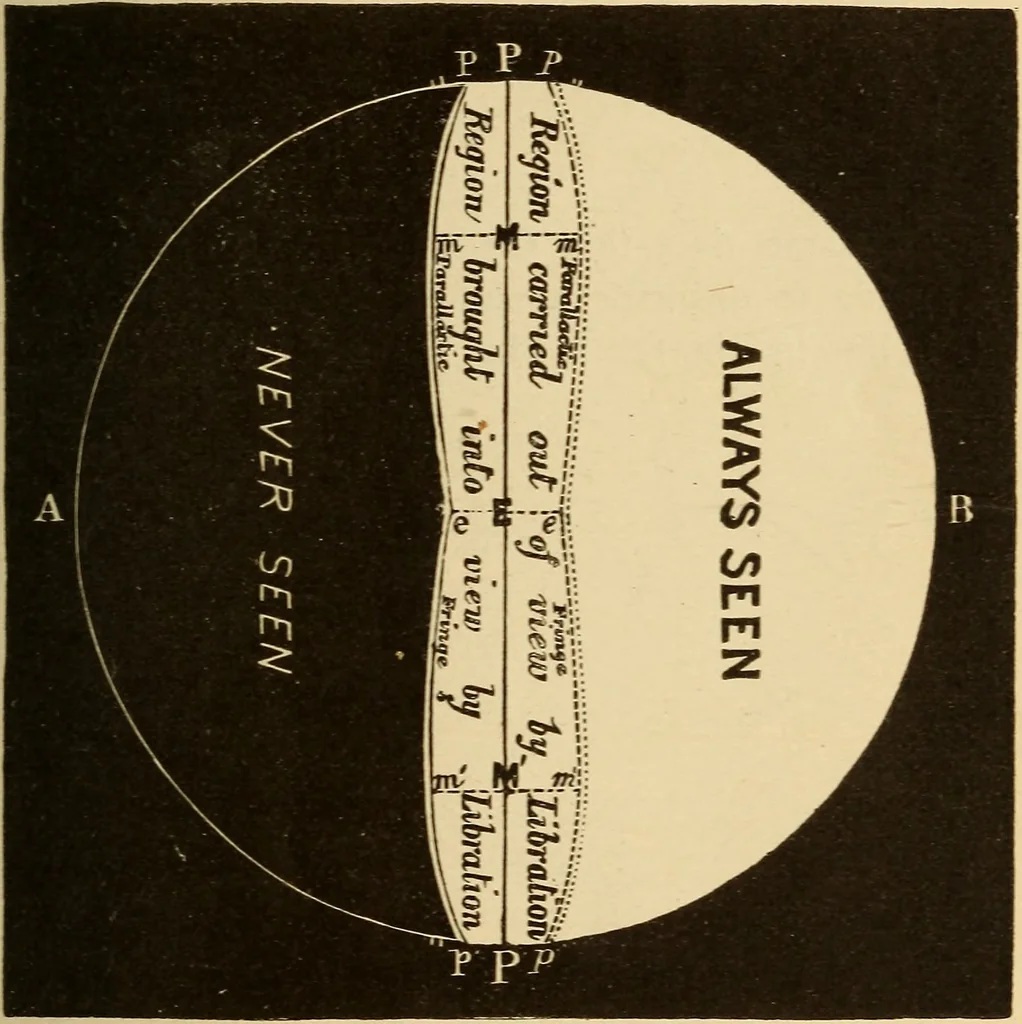 An illustration from Astronomy for the use of schools and academies, 1882, leaf 122