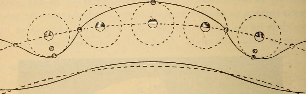 An illustration from Astronomy for the use of schools and academies, 1882, leaf 123