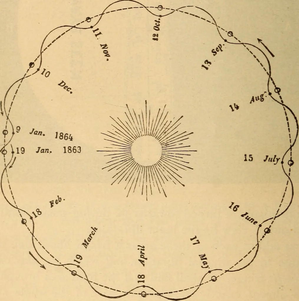 An illustration from Astronomy for the use of schools and academies, 1882, leaf 123