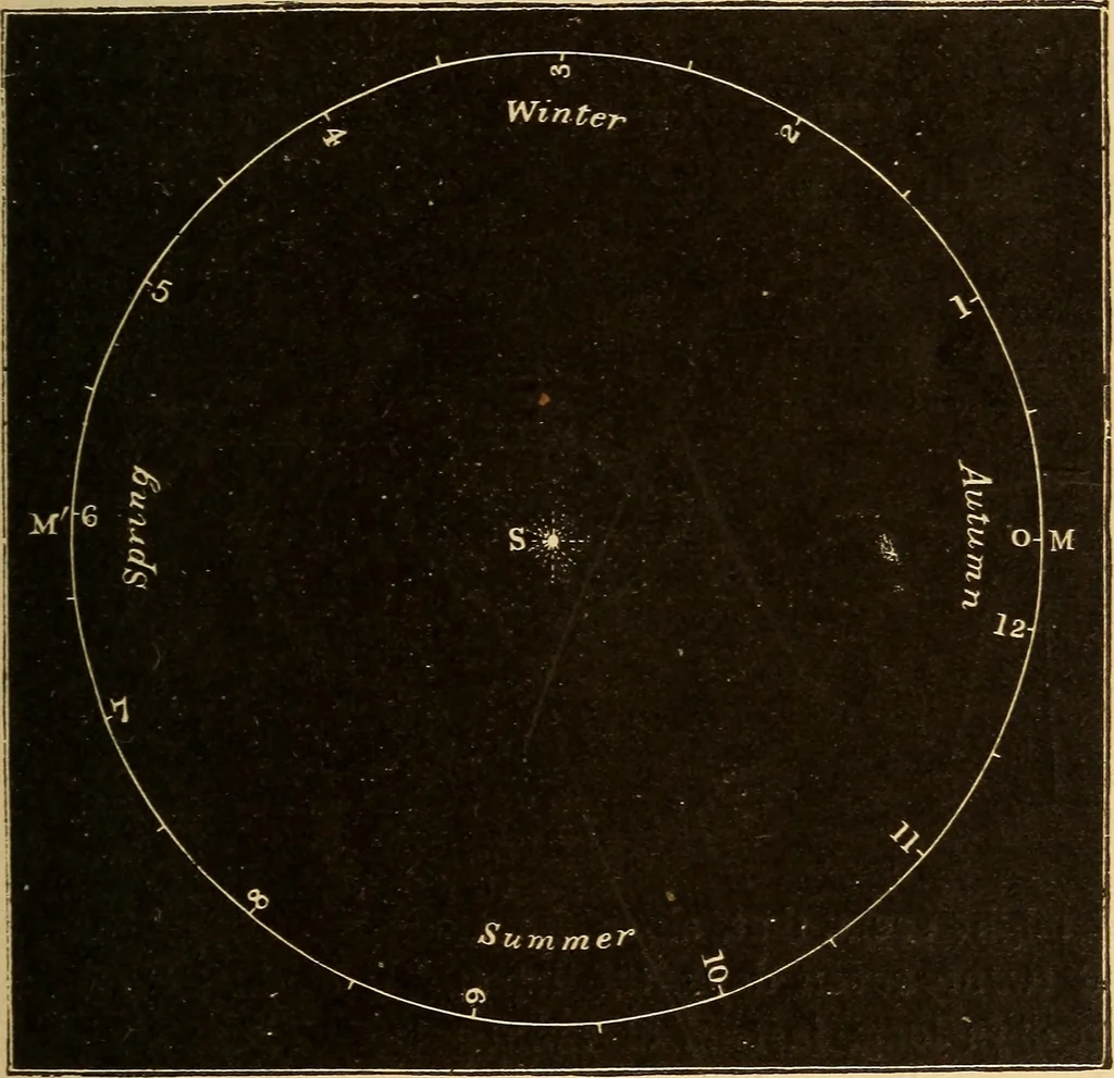 An illustration from Astronomy for the use of schools and academies, 1882, leaf 124