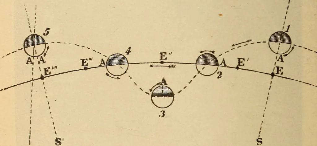 An illustration from Astronomy for the use of schools and academies, 1882, leaf 125