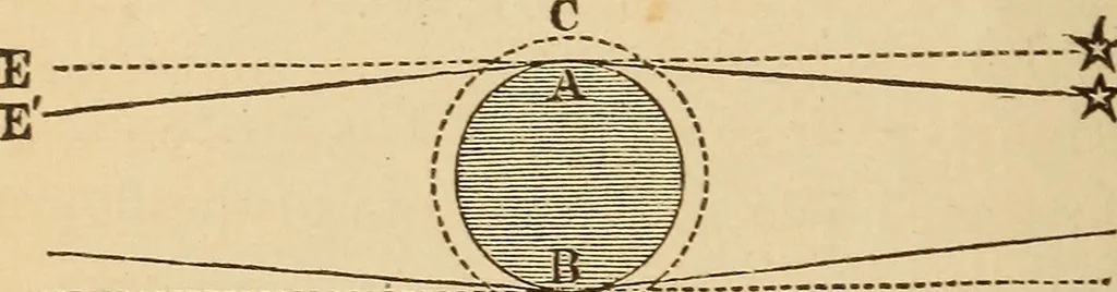 An illustration from Astronomy for the use of schools and academies, 1882, leaf 129