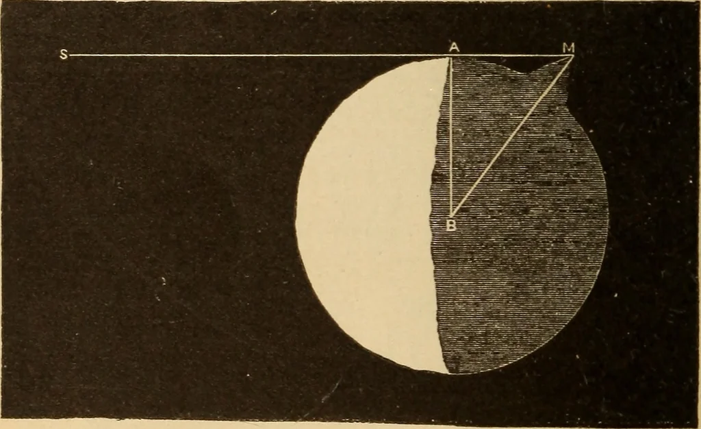 An illustration from Astronomy for the use of schools and academies, 1882, leaf 135