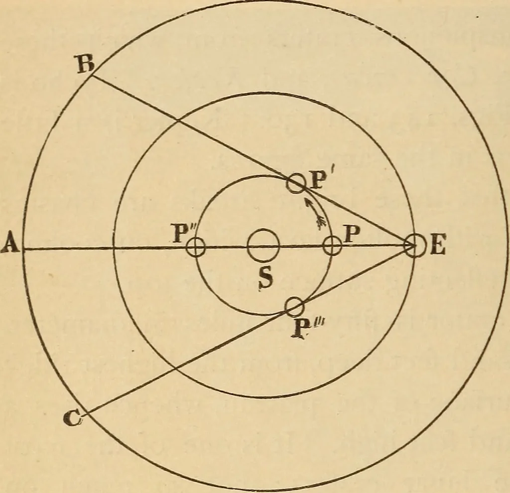 An illustration from Astronomy for the use of schools and academies, 1882, leaf 147