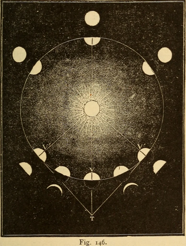 An illustration from Astronomy for the use of schools and academies, 1882, leaf 148