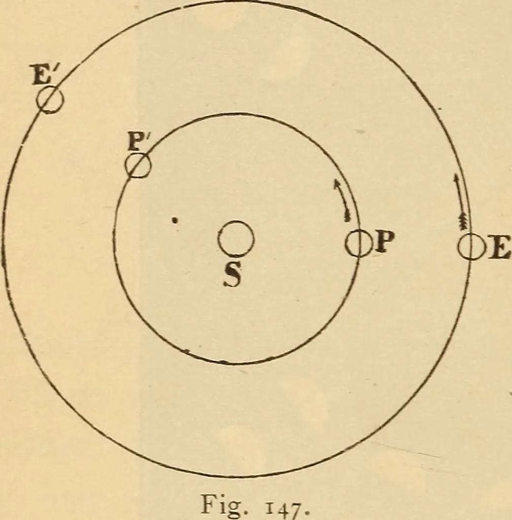 An illustration from Astronomy for the use of schools and academies, 1882, leaf 149