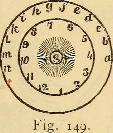An illustration from Astronomy for the use of schools and academies, 1882, leaf 152