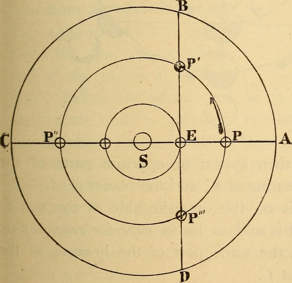An illustration from Astronomy for the use of schools and academies, 1882, leaf 152