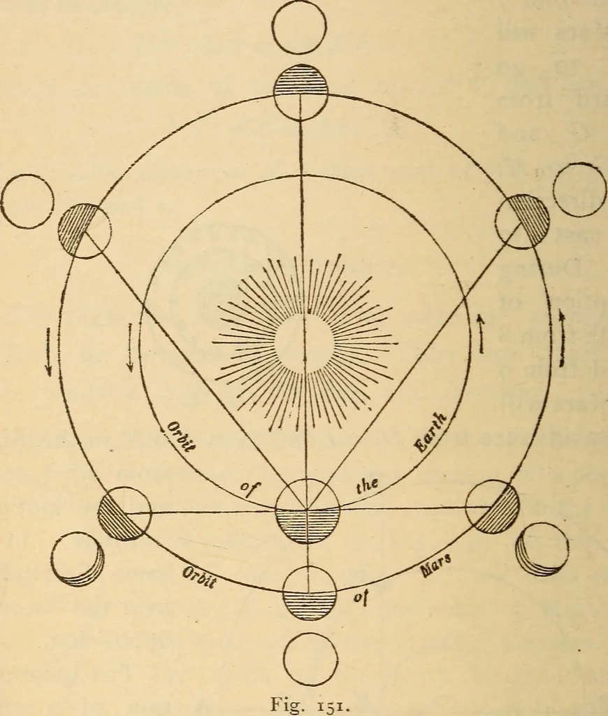 An illustration from Astronomy for the use of schools and academies, 1882, leaf 153