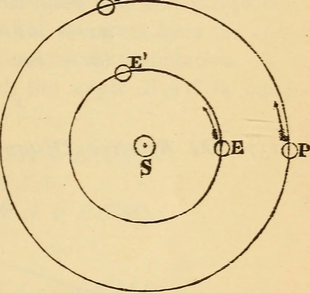 An illustration from Astronomy for the use of schools and academies, 1882, leaf 154