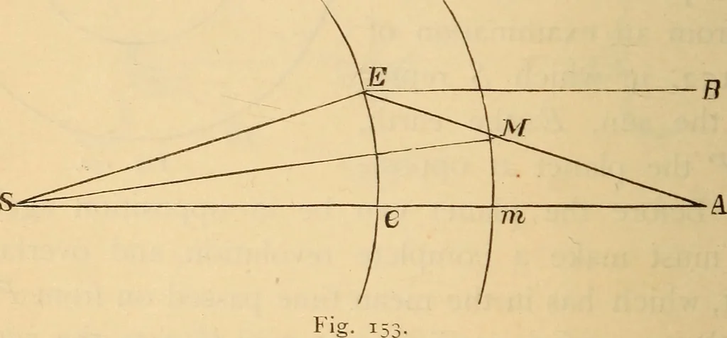 An illustration from Astronomy for the use of schools and academies, 1882, leaf 155