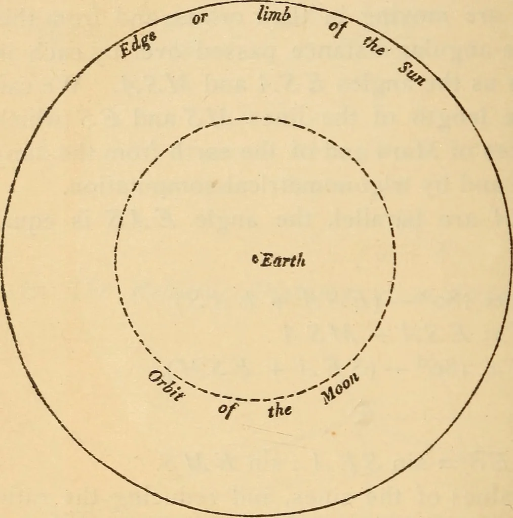 An illustration from Astronomy for the use of schools and academies, 1882, leaf 157