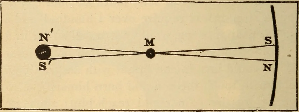 An illustration from Astronomy for the use of schools and academies, 1882, leaf 161