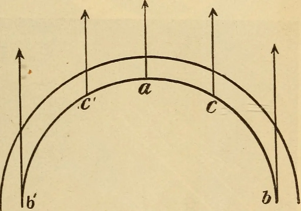 An illustration from Astronomy for the use of schools and academies, 1882, leaf 170